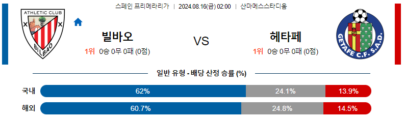 아틀레틱 빌바오 vs 헤타페