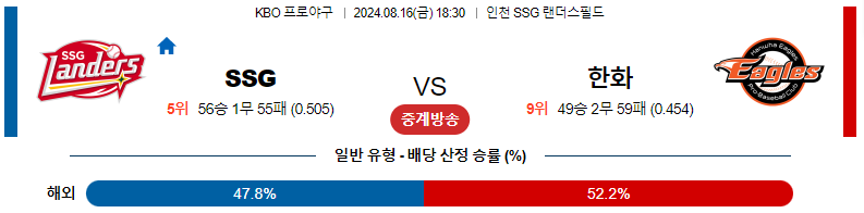 SSG vs 한화