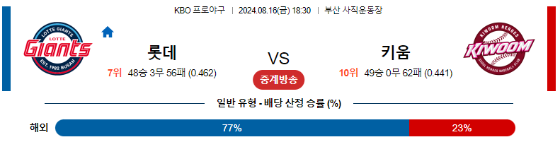 롯데 vs 키움