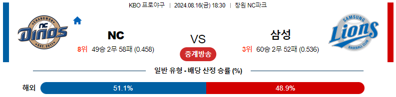 NC vs 삼성