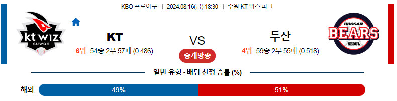 KT vs 두산