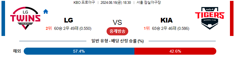 LG vs KIA