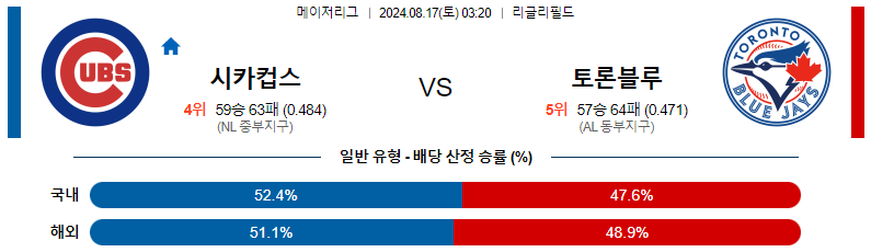 시카고컵스 vs 토론토