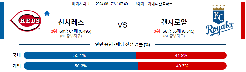 신시내티 vs 캔자스시티