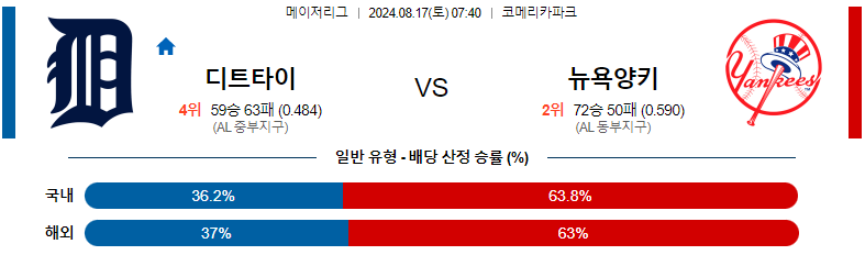 디트로이트 vs 뉴욕양키스