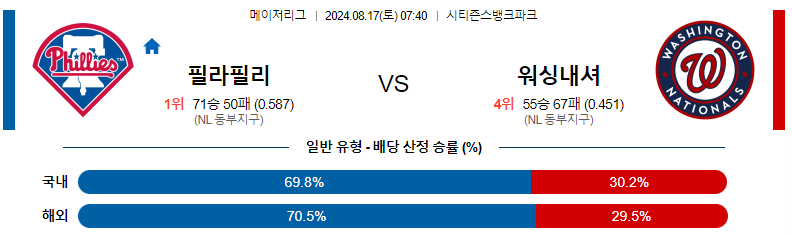 필라델피아 vs 워싱턴