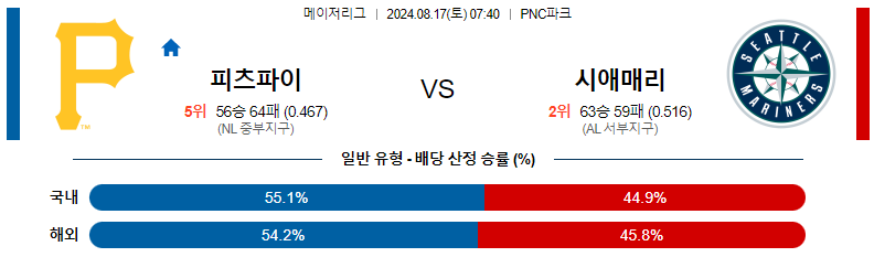 피츠버그 vs 시애틀