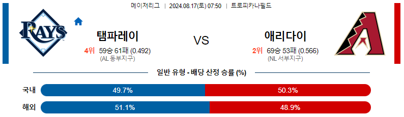 템파베이 vs 애리조나 분석