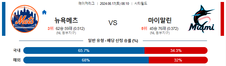 뉴욕메츠 vs 마이애미 분석