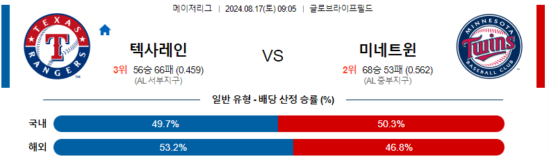 텍사스 vs 미네소타 분석