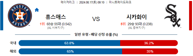 휴스턴 vs 시카고화이트삭스 분석