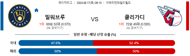 밀워키 vs 클리블랜드 분석