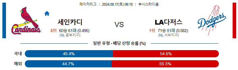 세인트루이스  vs LA다저스