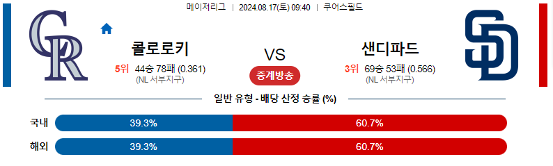 콜로라도 vs 샌디에고 분석