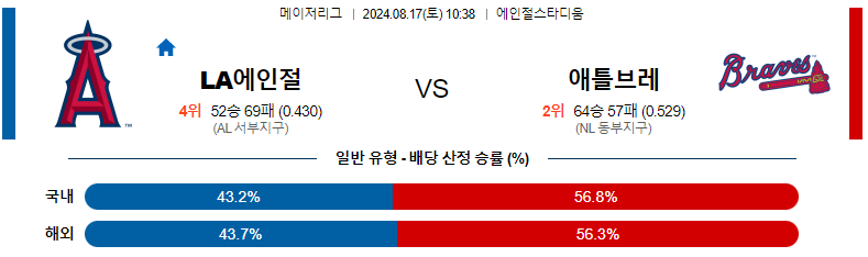 LA에인절스 vs 애틀랜타 분석