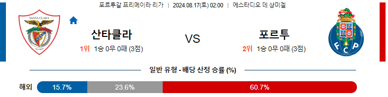 산타클라라 vs 포르투 분석