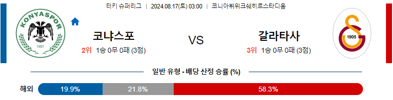 코냐스포르 vs 갈라타사라이 분석 8월17일