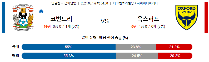 코번트리 vs 옥스포드 분석