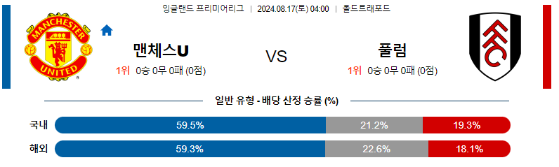 맨체스터 유나이티드 vs 풀럼 분석