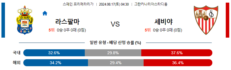 라스 팔마스 vs 세비야 분석