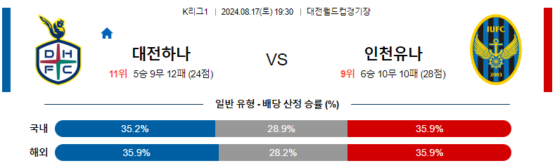 8월17일 대전 vs 인천