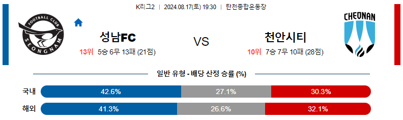 8월17일 성남 vs 천안