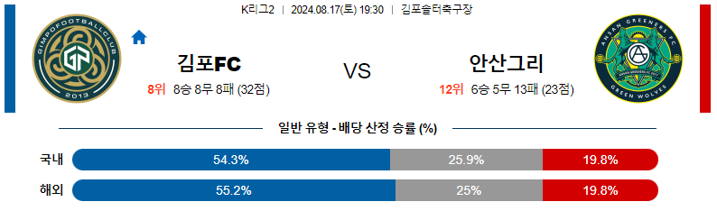 8월17일 김포 vs 안산