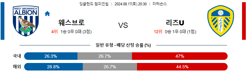 8월 17일 웨스트브롬 vs 리즈