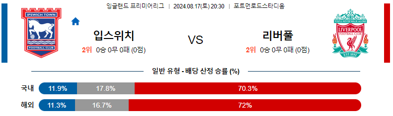 8월 17일 입스위치 vs 리버풀