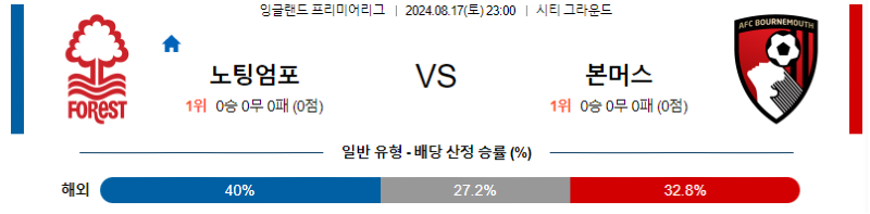 8월 17일 노팅엄 vs 본머스