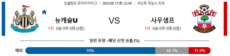 8월 17일 뉴캐슬 vs 사우스햄튼