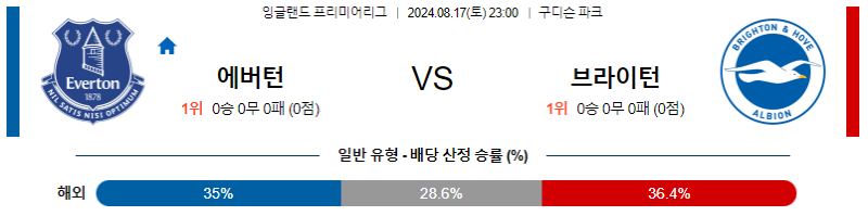 8월 17일 에버튼 vs 브라이튼