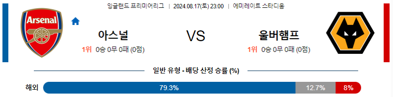 8월 17일 아스날 vs 울브스