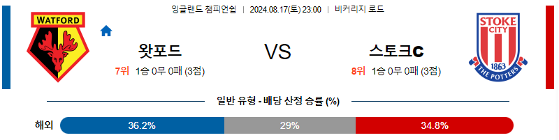 8월 17일 왓포드 vs 스토크