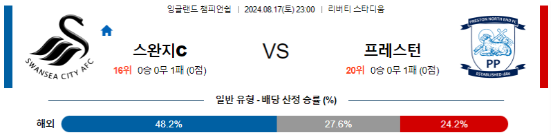 8월 17일 스완지 vs 프레스턴