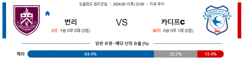 8월 17일 번리 vs 카디프