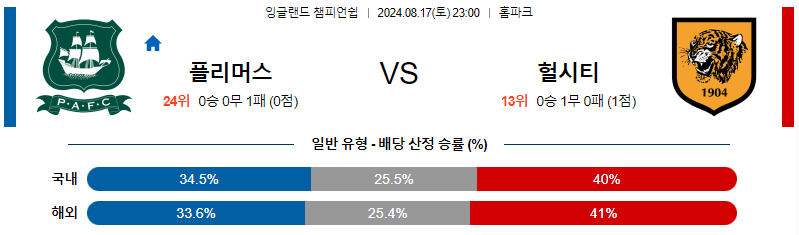 8월 17일 플리머스 vs 헐시티