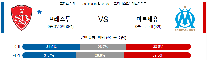 8월 18일 브레스트 vs 마르세유