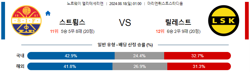 8월 18일 스트룀스고드세 vs 릴레스트롬