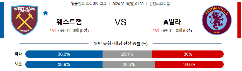 8월 18일 웨스트햄 vs 아스톤빌라