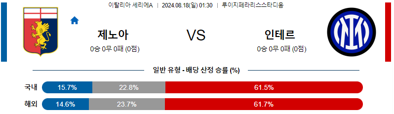 8월 18일 제노아 vs 인테르