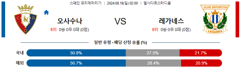 8월 18일 오사수나 vs 레가네스