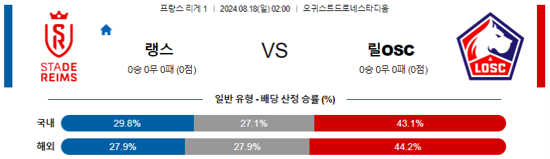 8월 18일 랭스 vs 릴