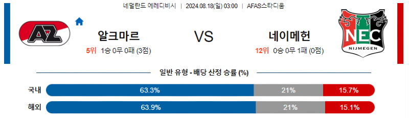 8월 18일 알크마르 vs 네이메헌