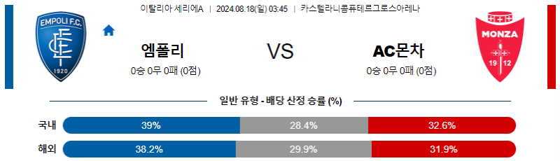 8월 18일 엠폴리 vs 몬차