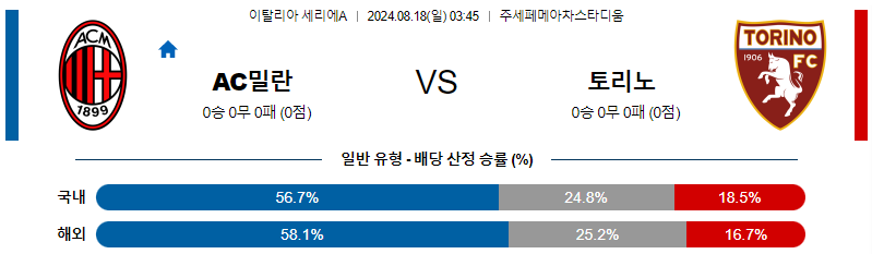 8월 18일 밀란 vs 토리노