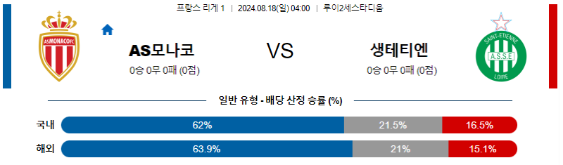 8월 18일 모나코 vs 생테티엔