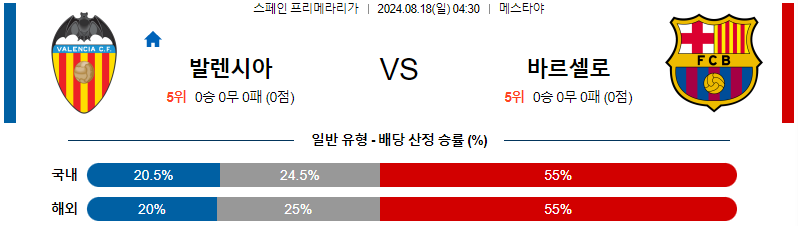 8월 18일 발렌시아 vs 바르셀로나