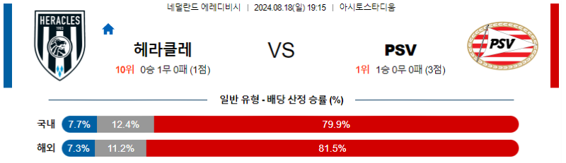 8월 18일 헤라클레스 vs 아인트호벤