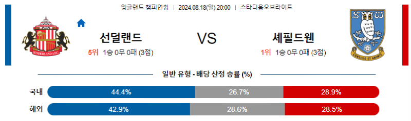 8월 18일 선더랜드 vs 셰필드웬즈데이